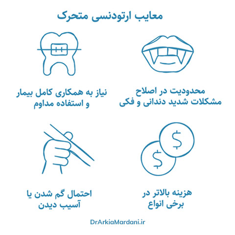 معایب ارتودنسی متحرک