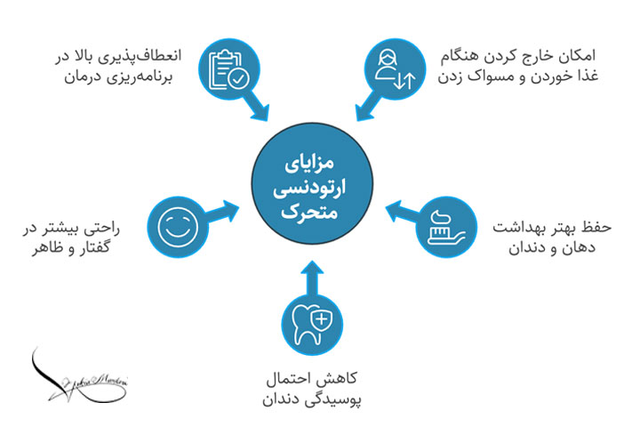 مزایای ارتودنسی متحرک