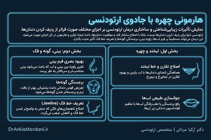 تاثیر ارتودنسی روی چهره چقدر است